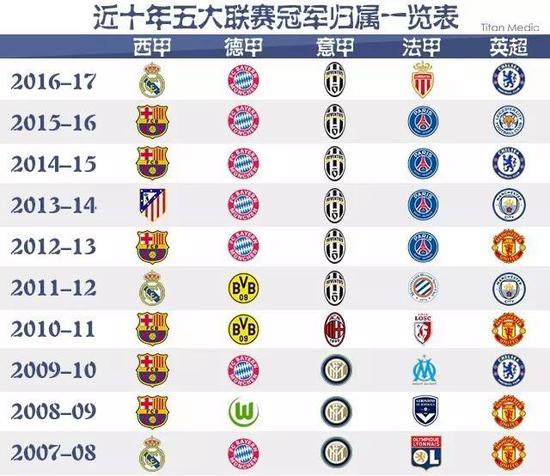 他们认识到